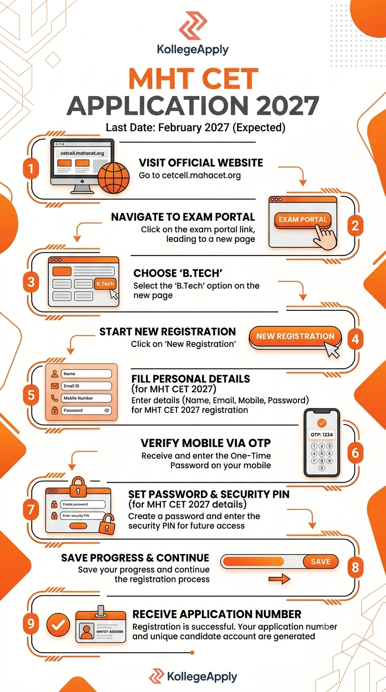 mht-cet-2027-application-process-infographic
