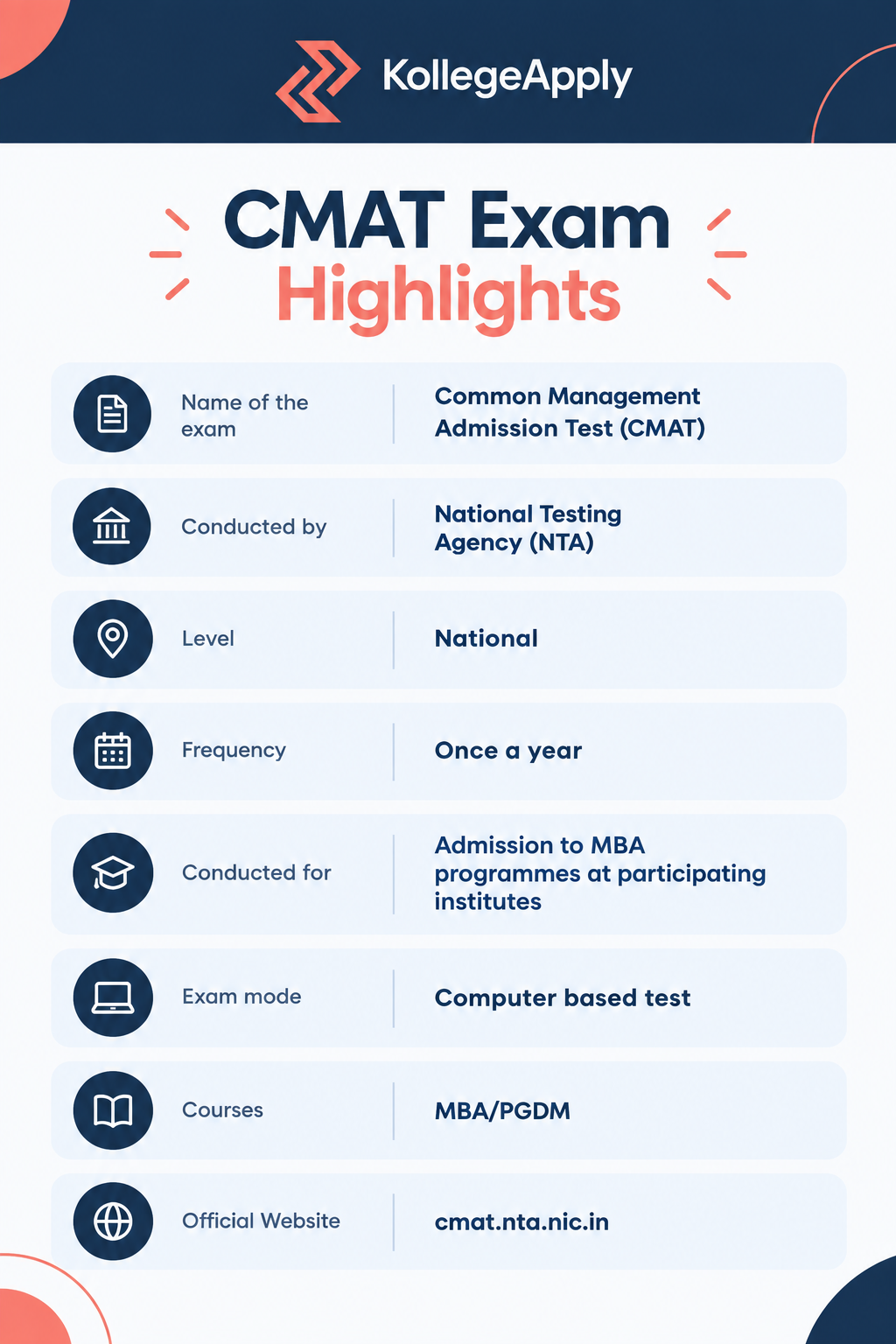 CMAT highlights