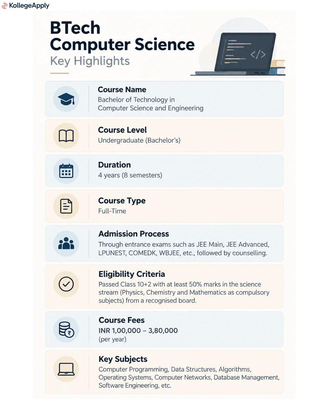 BTech Computer Science