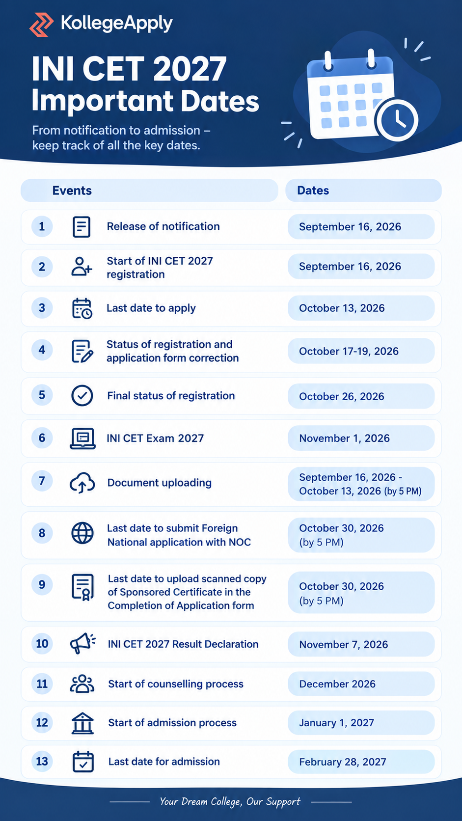 INI CET exam date 2027