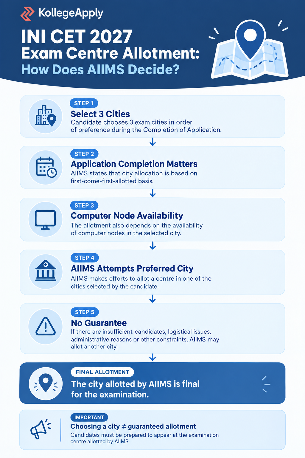 INI CET exam centre 2027