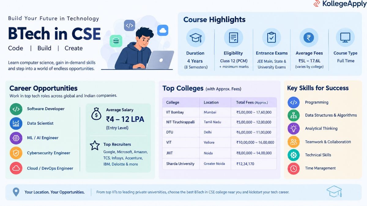BTech in CSE