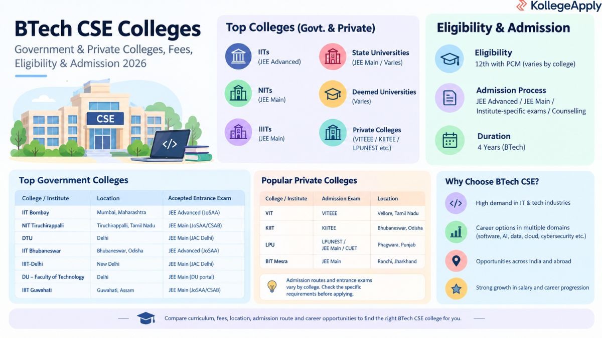 BTech CSE Colleges