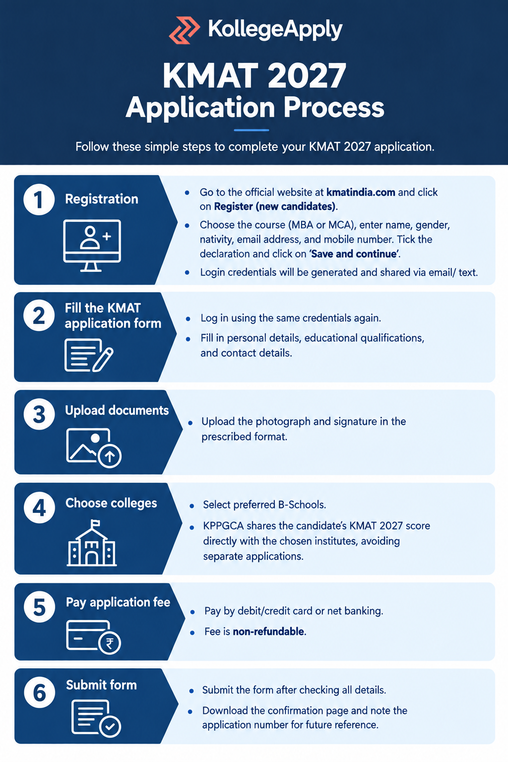 KMAT exam