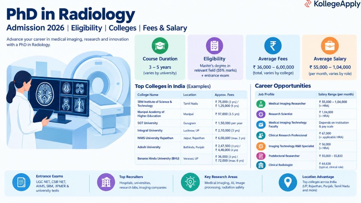 PhD in Radiology