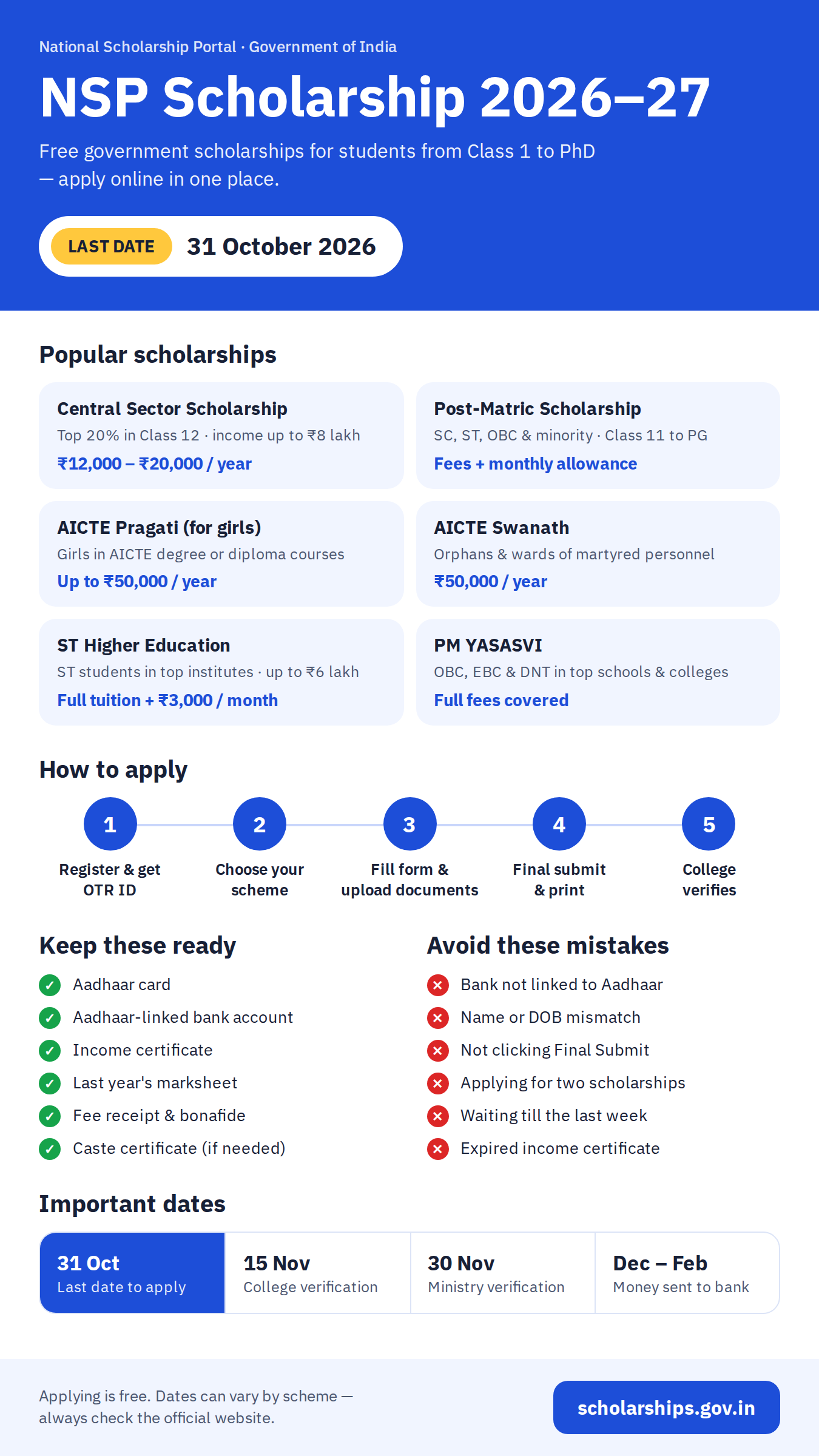 NSP Scholarship 2026-27