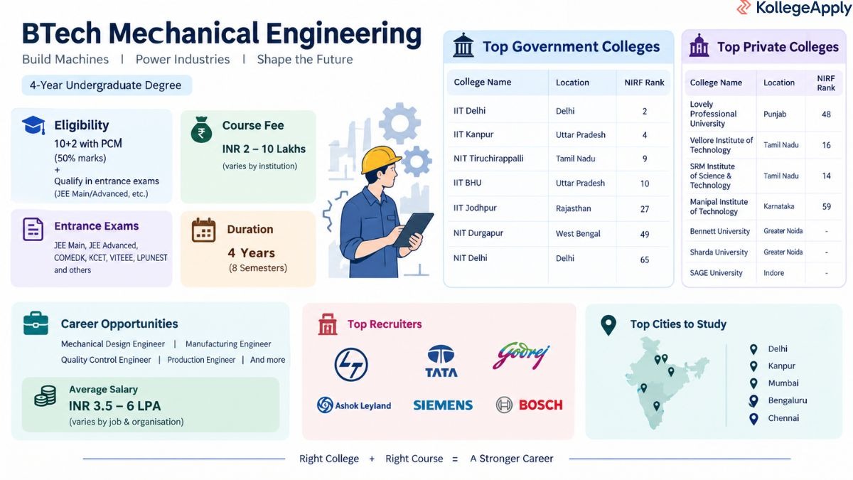  BTech Mechanical Engineering