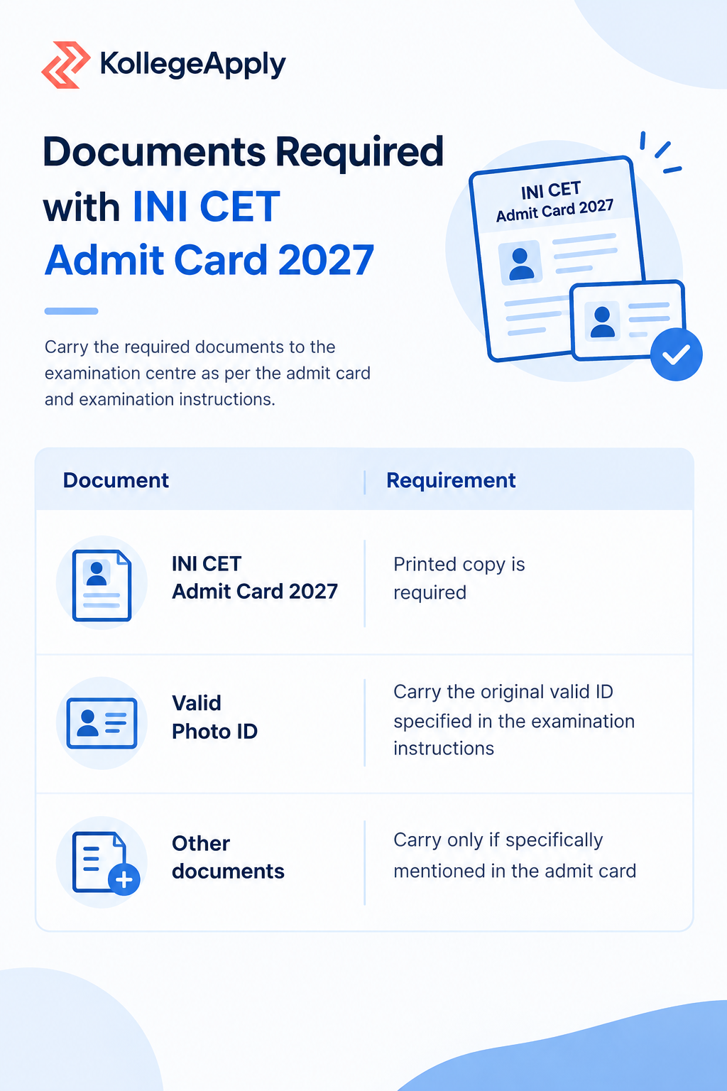 INI CET Admit Card
