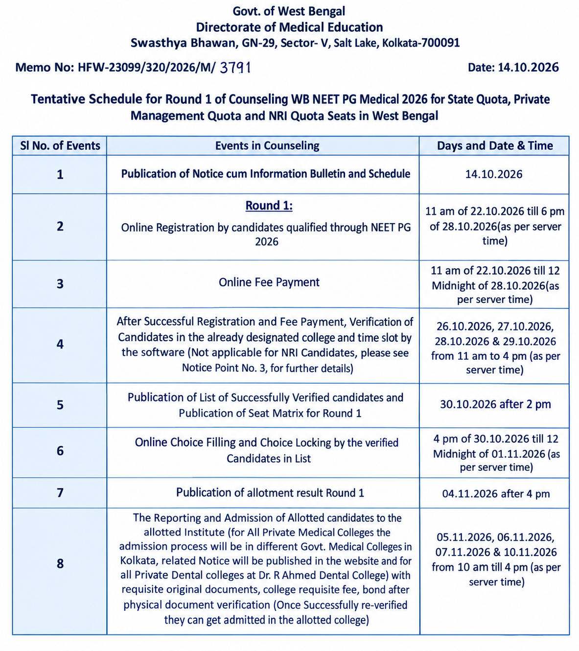 NEET PG Counselling Dates