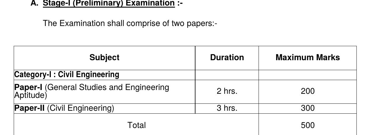 Official UPSC ESE 2027 Prelims scheme for Civil Engineering: Paper I General Studies and Engineering Aptitude, 2 hours, 200 marks; Paper II Civil Engineering, 3 hours, 300 marks; total 500