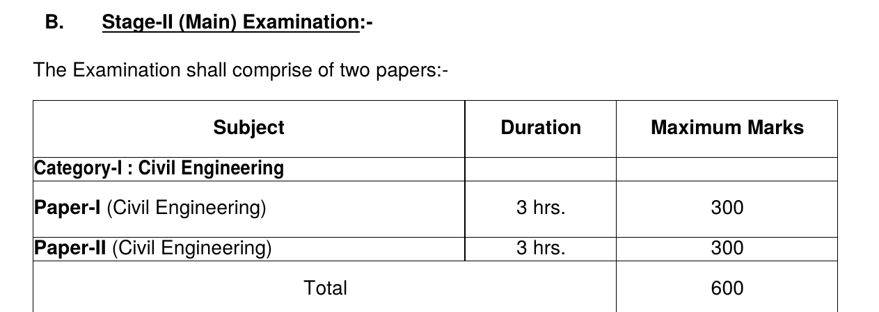 Official UPSC ESE 2027 Mains scheme for Civil Engineering: Paper I and Paper II, 3 hours and 300 marks each, total 600