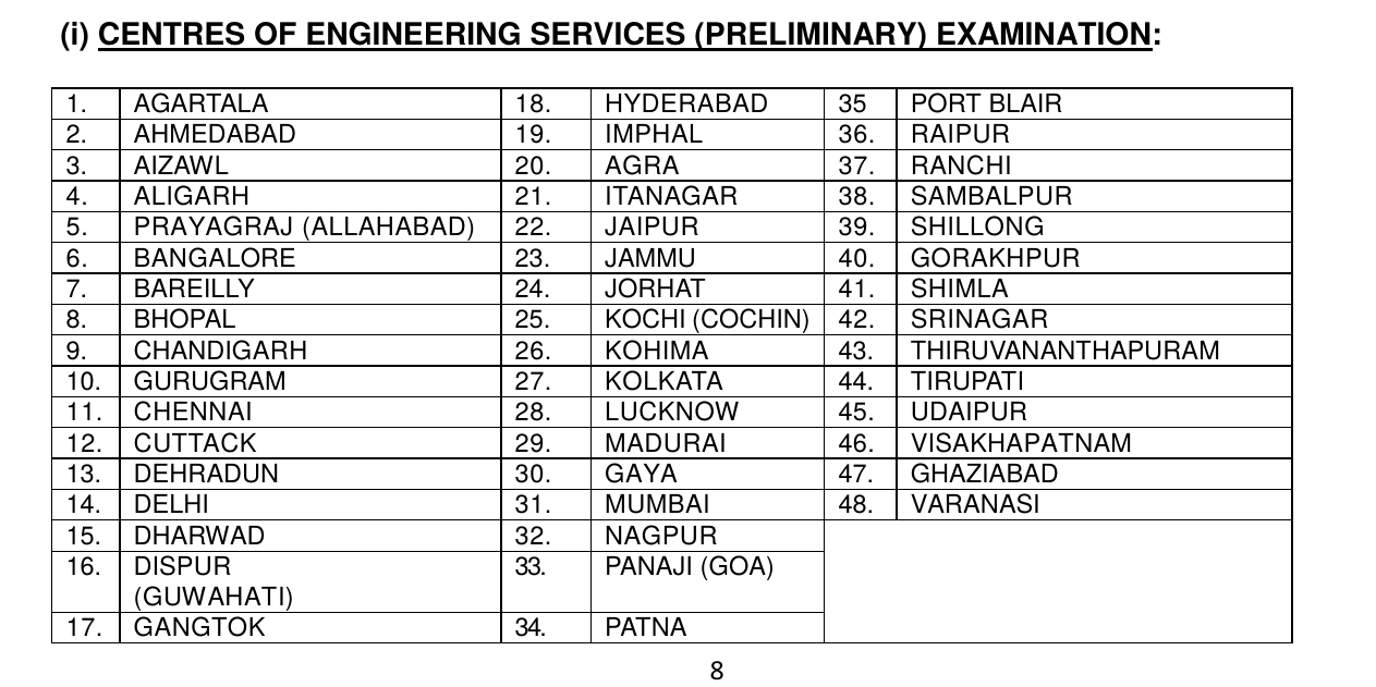List of 48 UPSC ESE 2027 Prelims exam centres from the official notification