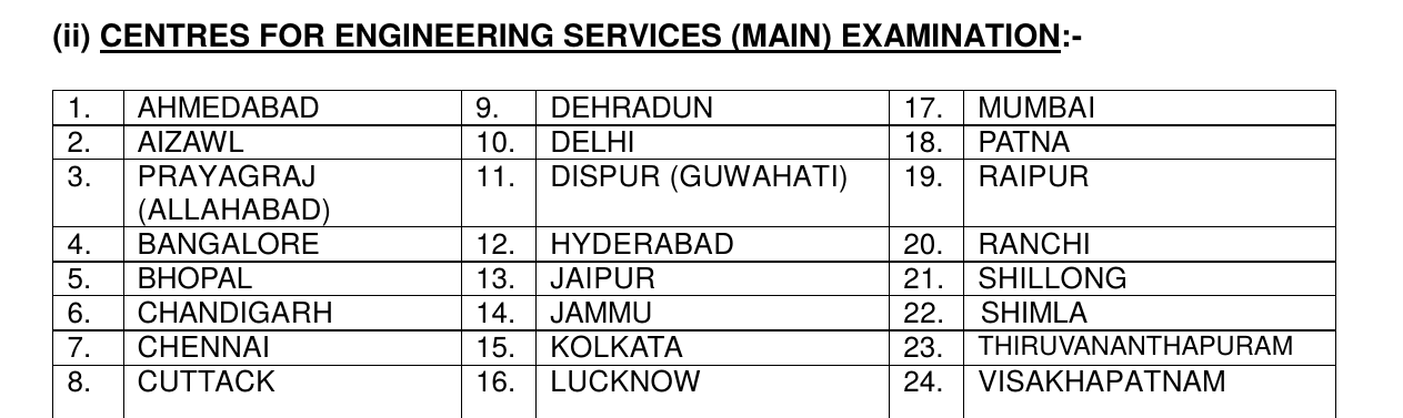 List of 24 UPSC ESE 2027 Mains exam centres from the official notification