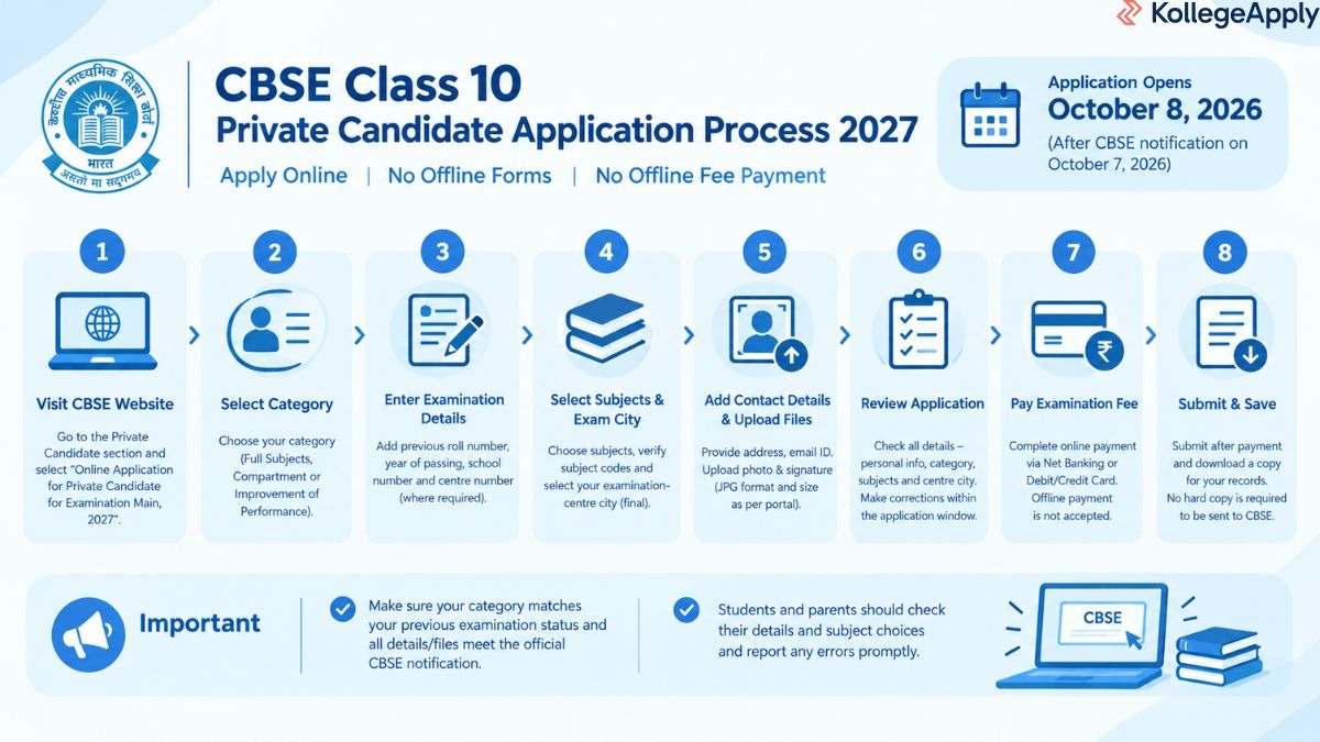 Steps to Apply for CBSE Class 10 for private candidates