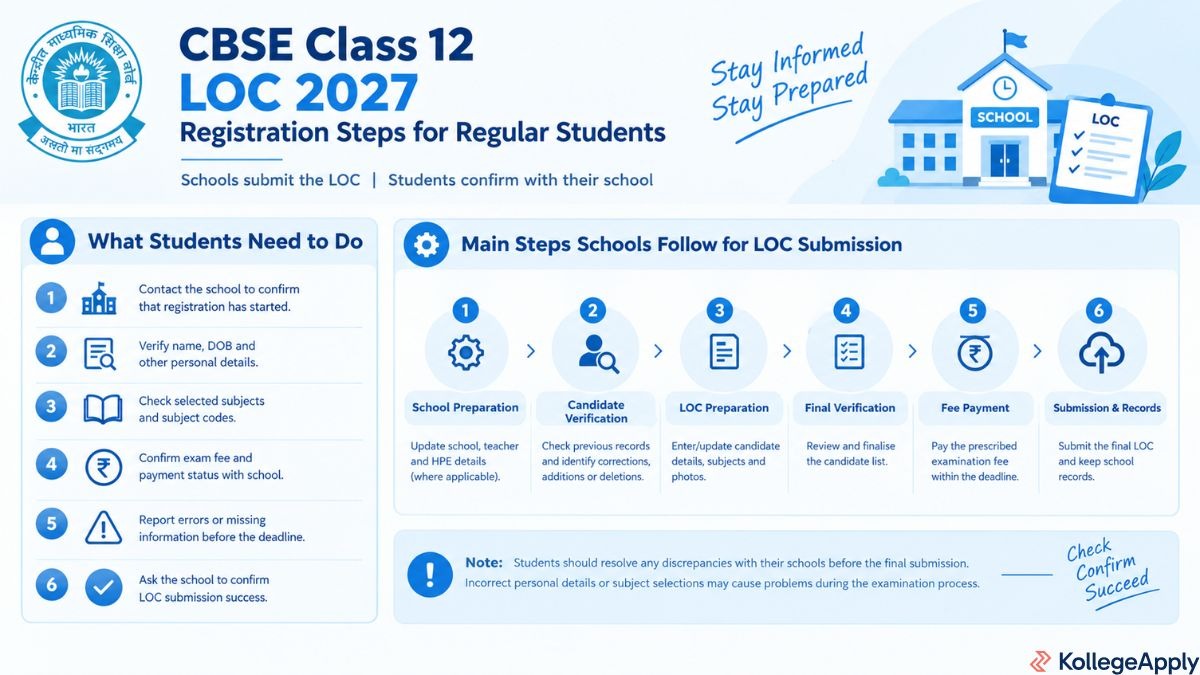 CBSE Class 12 LOC Registration