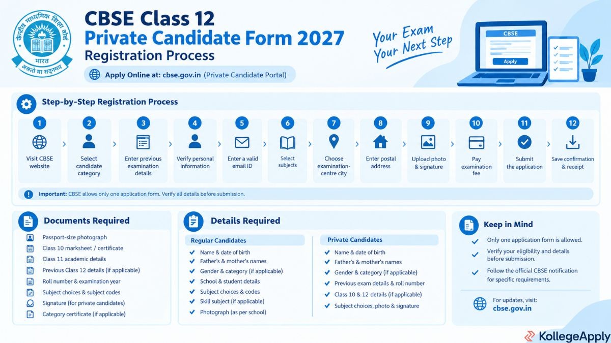 CBSE Class 12 Registration for Private Candidates