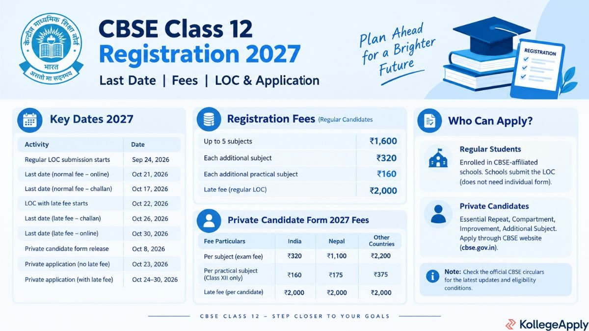 CBSE Class 12 Exam Important Dates