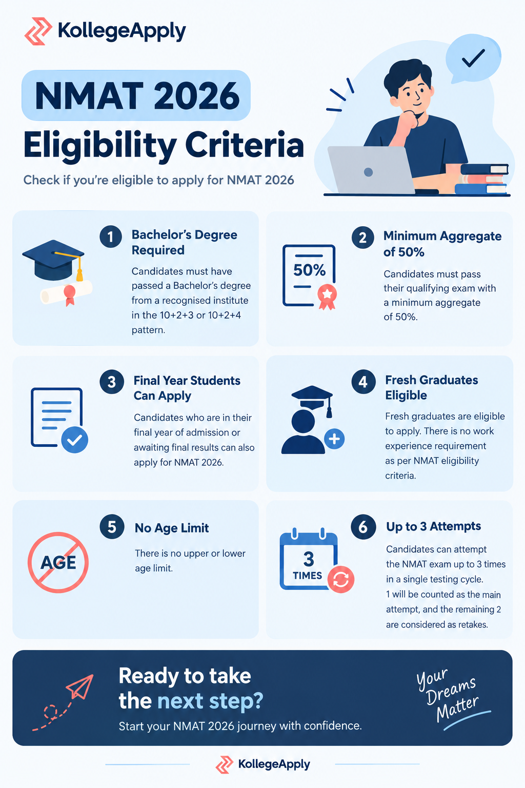 NMAT Eligibility Criteria 2026