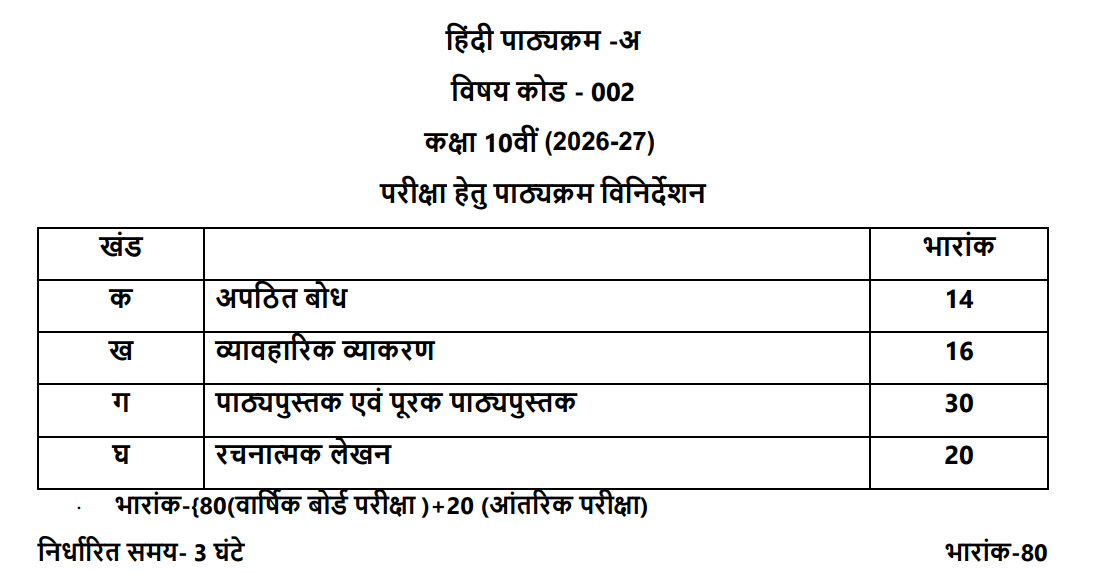 CBSE Class 10 Hindi A Exam Pattern