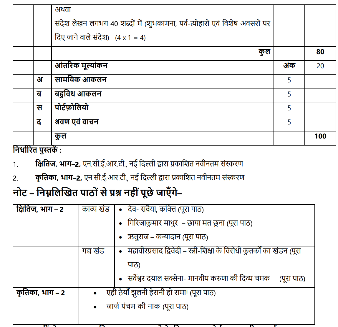 CBSE Class 10 Hindi A Syllabus 2027: Part C & D