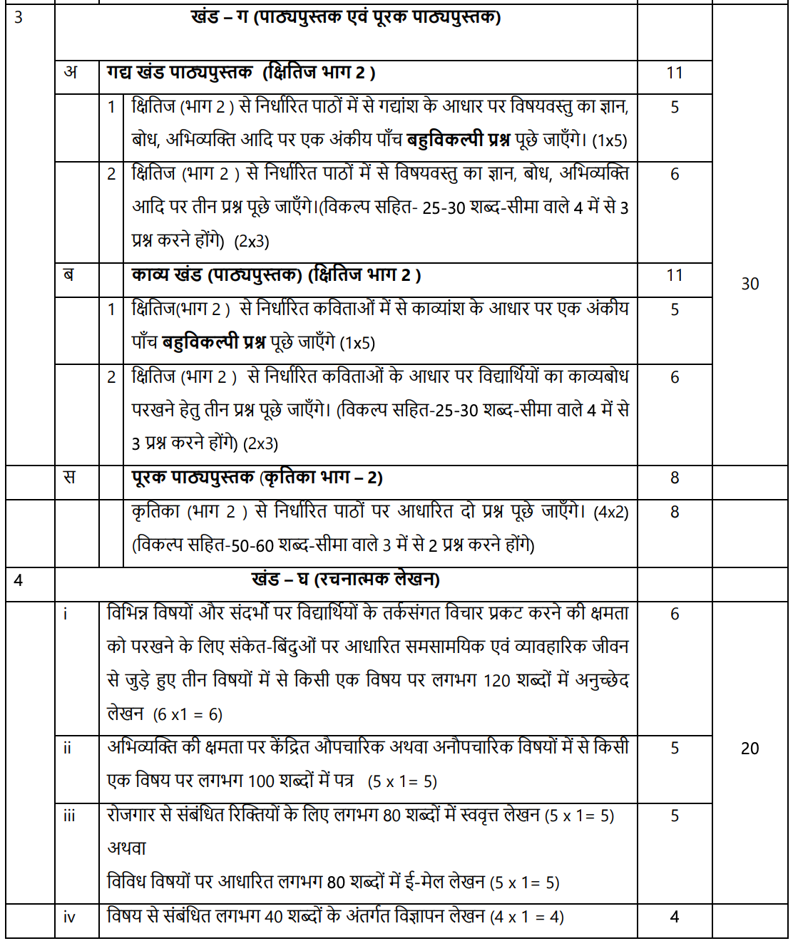 CBSE Class 10 Hindi A Syllabus 2027: Part C & D