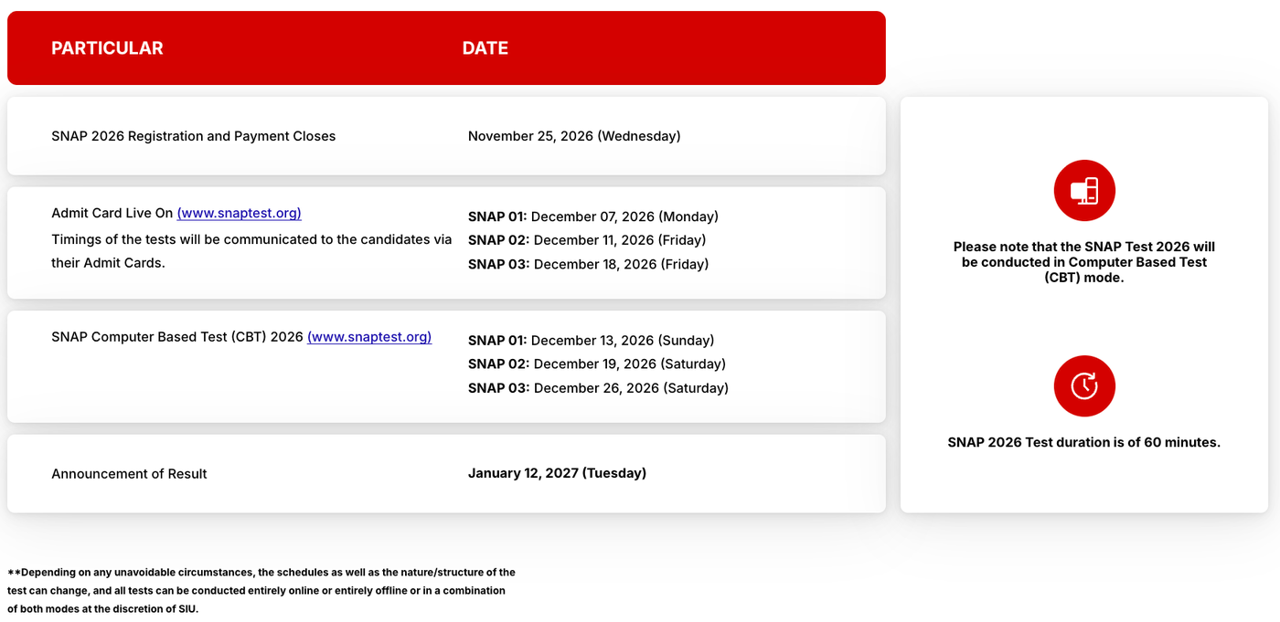 Official SNAP 2026 important dates on snaptest.org: registration closes 25 November 2026, admit cards on 7, 11 and 18 December, tests on 13, 19 and 26 December 2026, and result on 12 January 2027