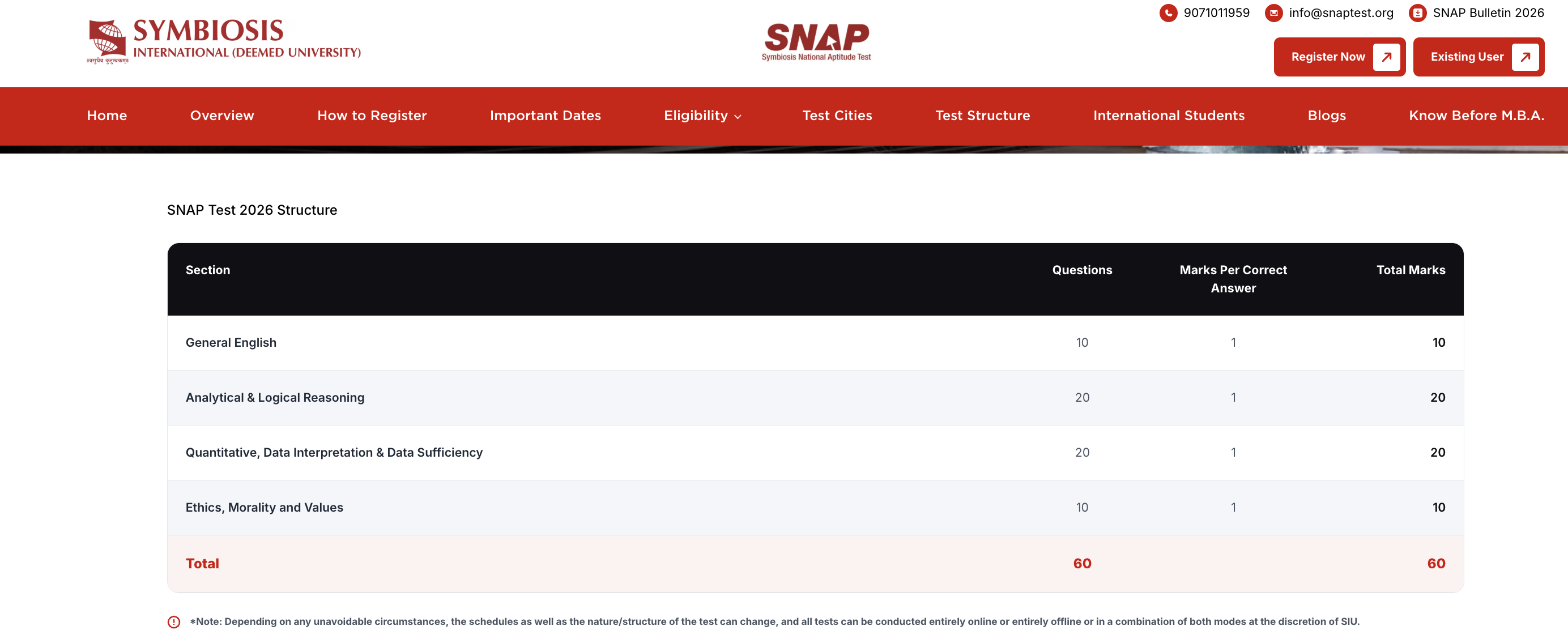 Official SNAP Test 2026 structure on snaptest.org: General English 10, Analytical and Logical Reasoning 20, Quantitative, Data Interpretation and Data Sufficiency 20, Ethics, Morality and Values 10, total 60 questions