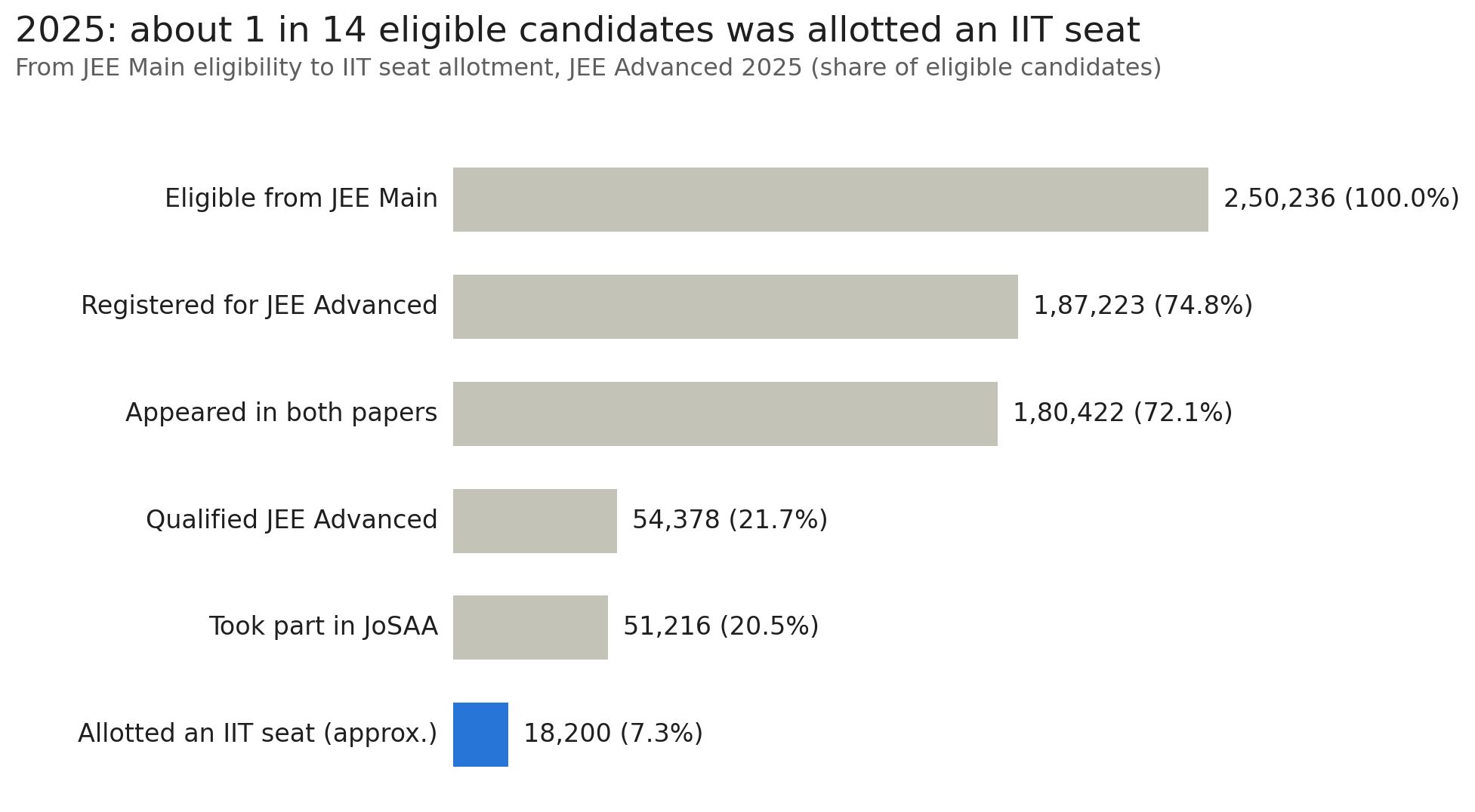 JEE Main Seat quota