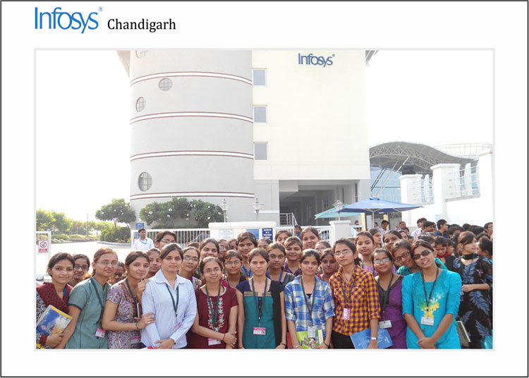 Krishna Group of Institutions, Kanpur Industrial Visit(3)