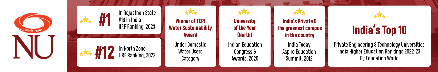NIIT University Others