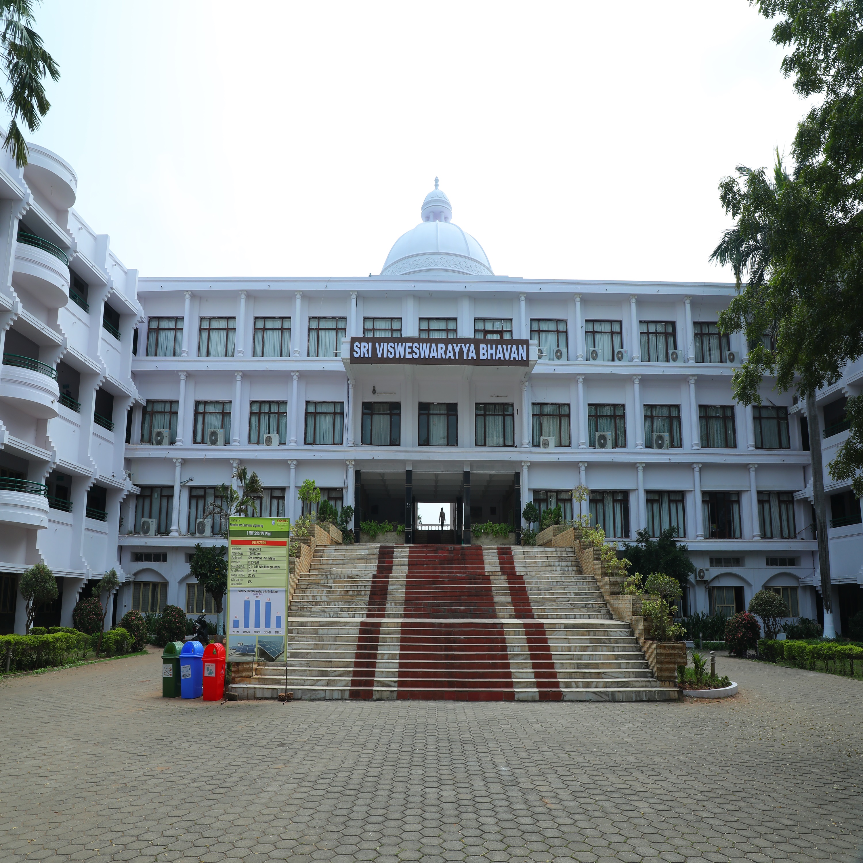 Vignan's Foundation for Science, Technology and Research Others(2)