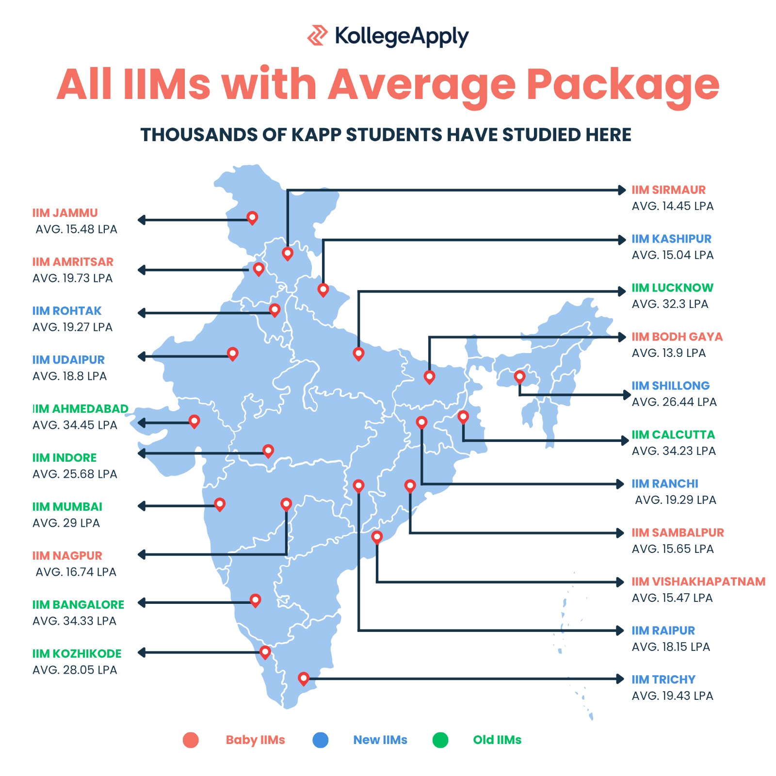 IIMs in India