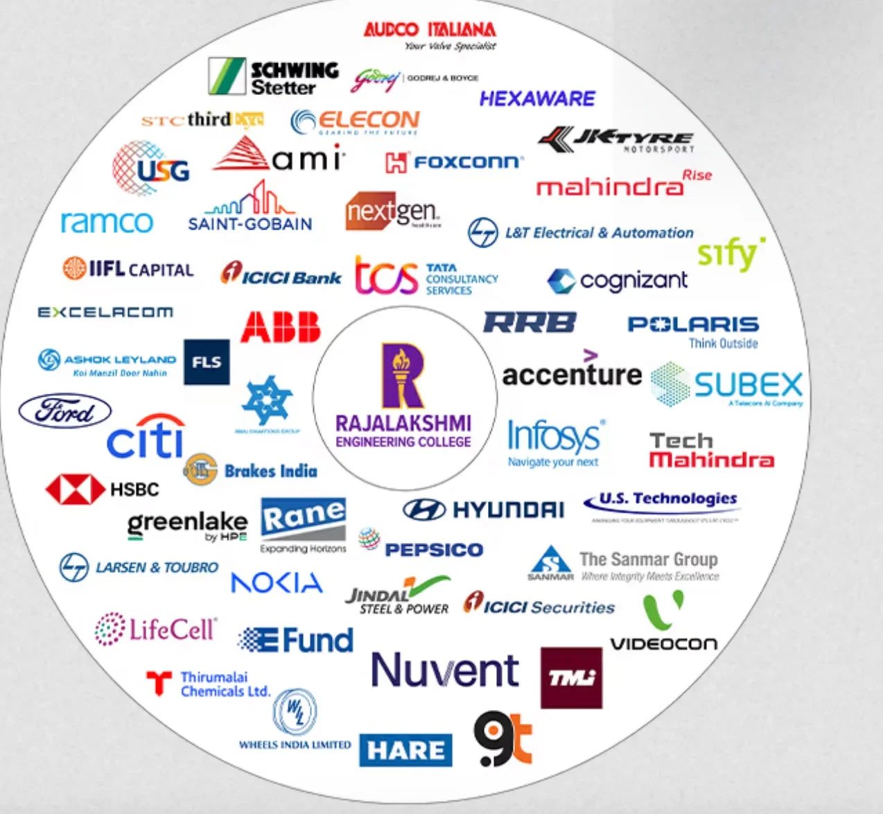 REC Chennai Top Recruiters