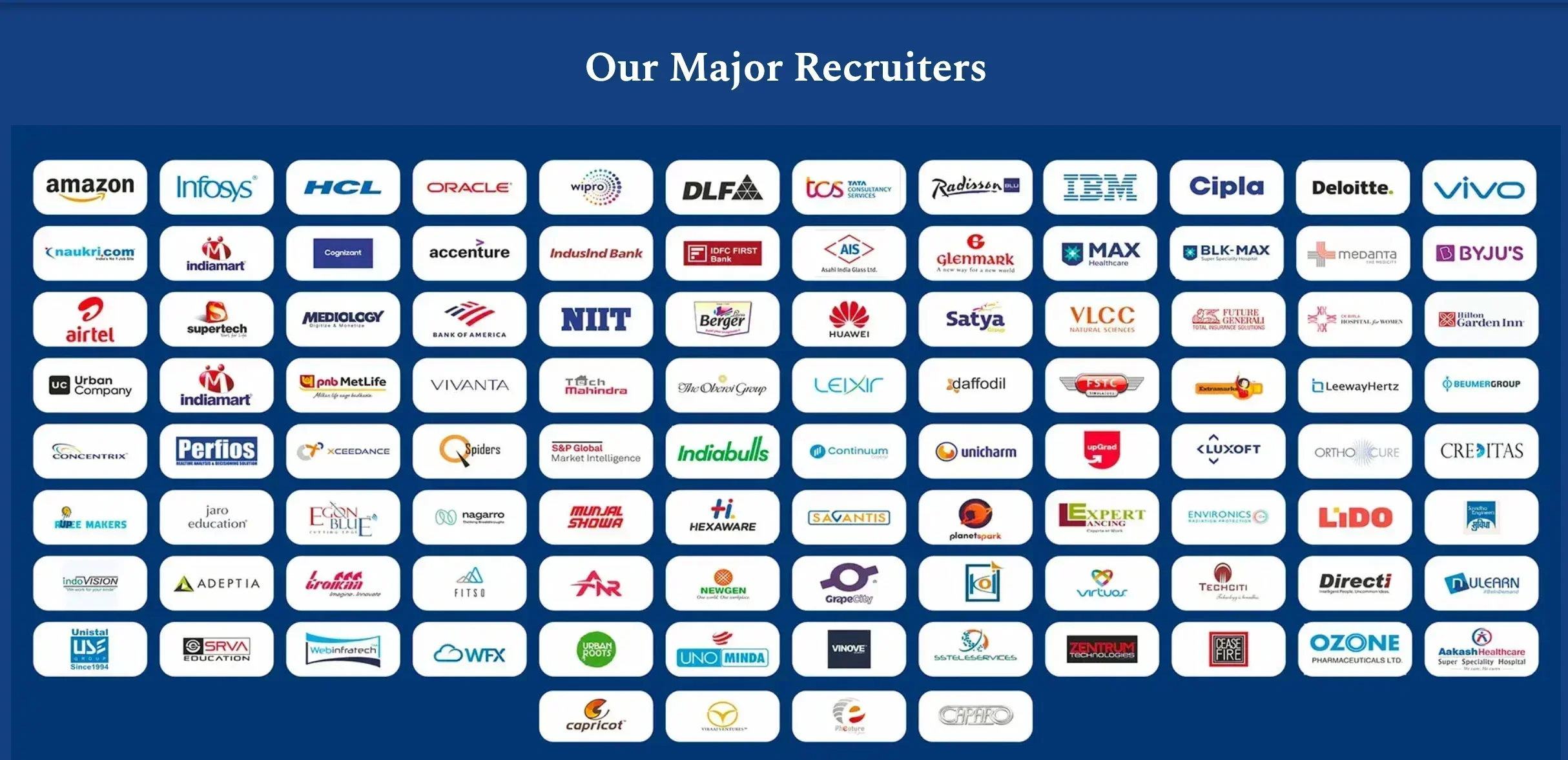 SGT University Top Recruiters