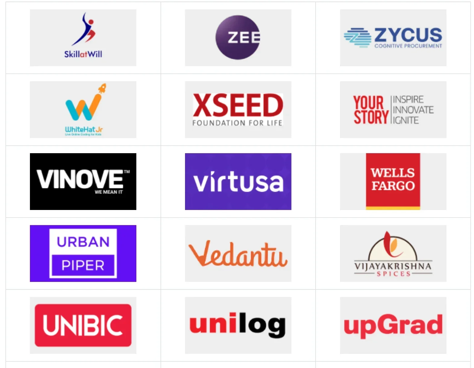 NSB Bangalore Top Recruiters