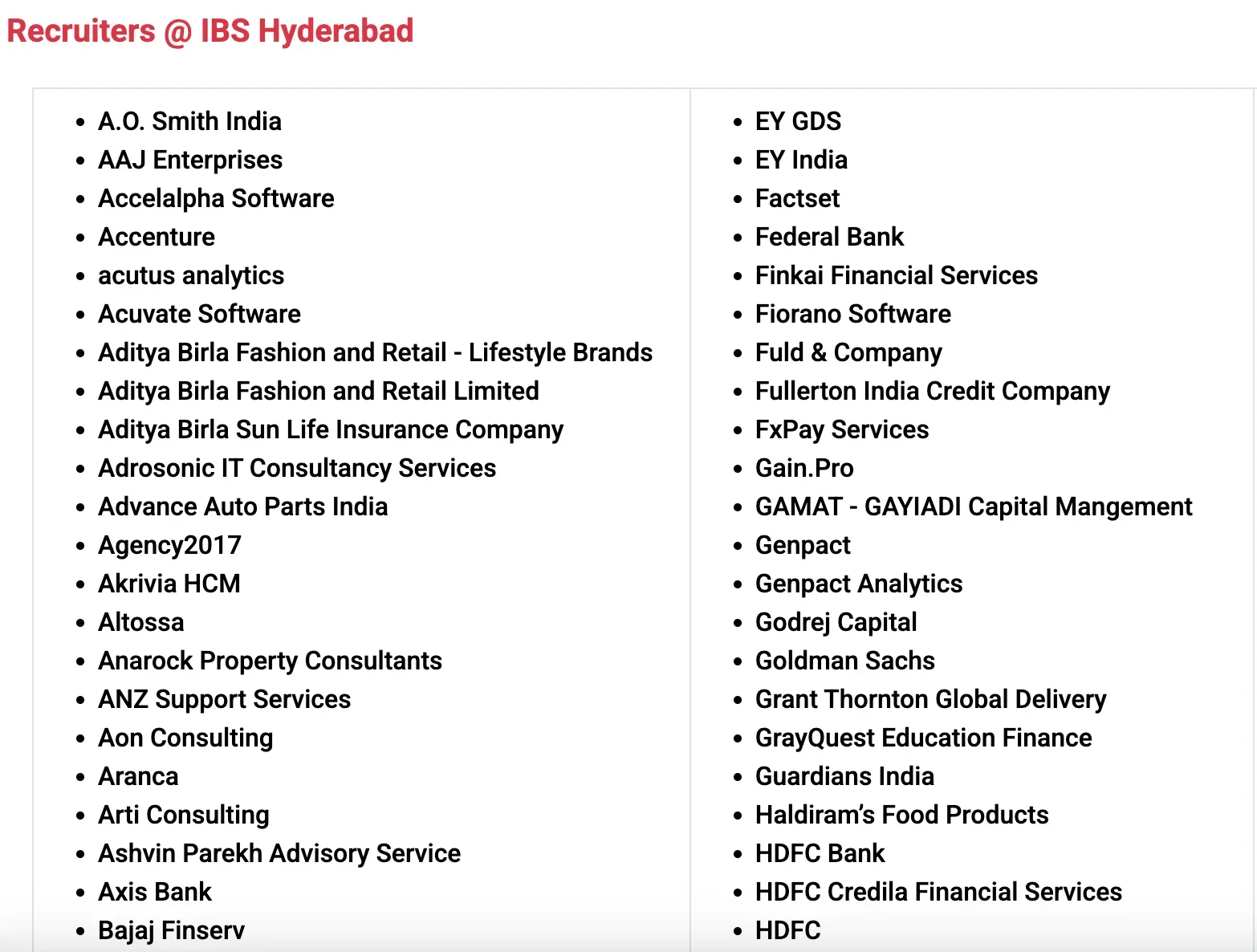 IBS Hyderabad Top Recruiters