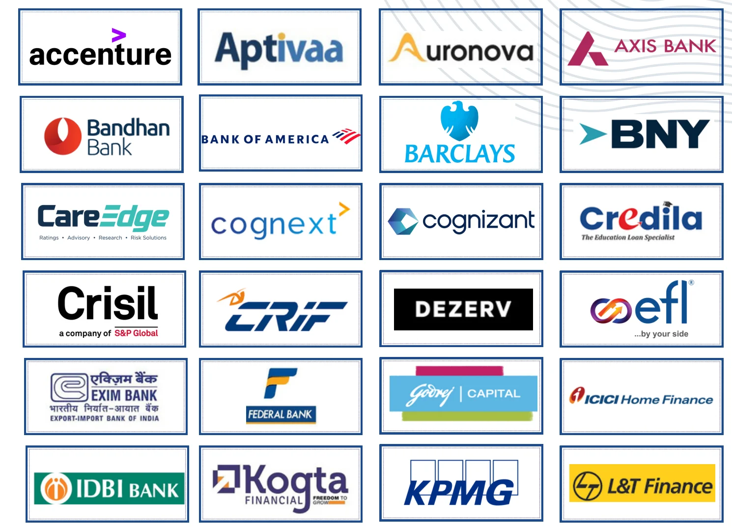 NIBM Pune Top Recruiters