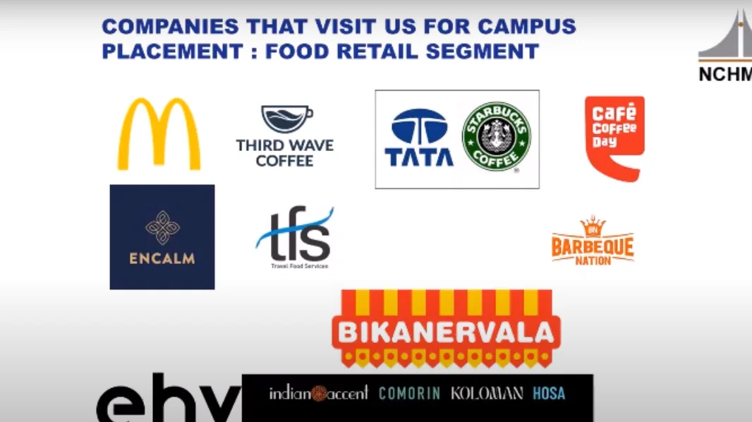 IHM Ahmedabad top recruiting organizations.