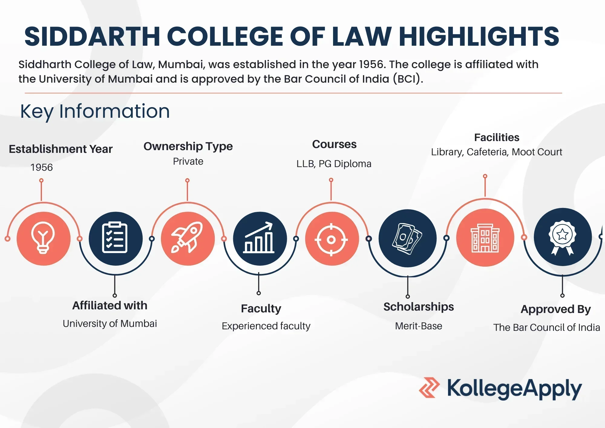 Siddarth College of Law Highlights