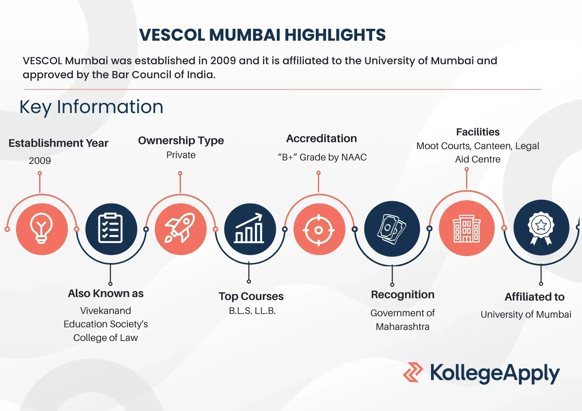 VESCOL Mumbai Highlights