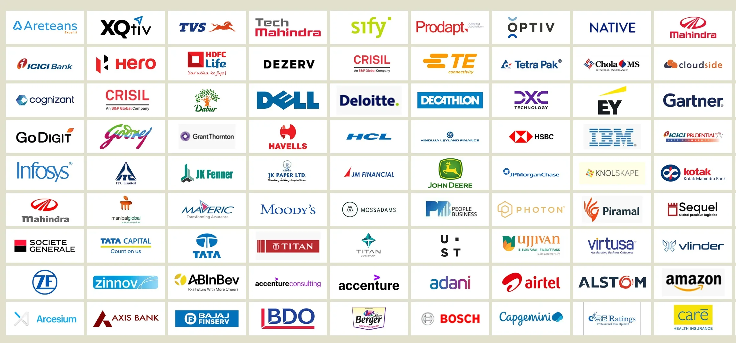 TAPMI Top Rectuiters