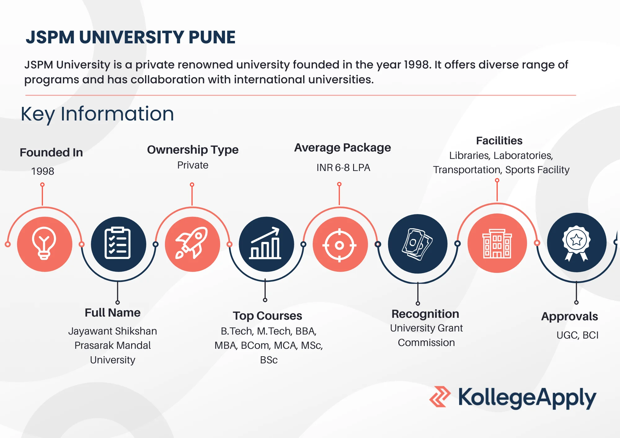 JSPM University Pune Highlights