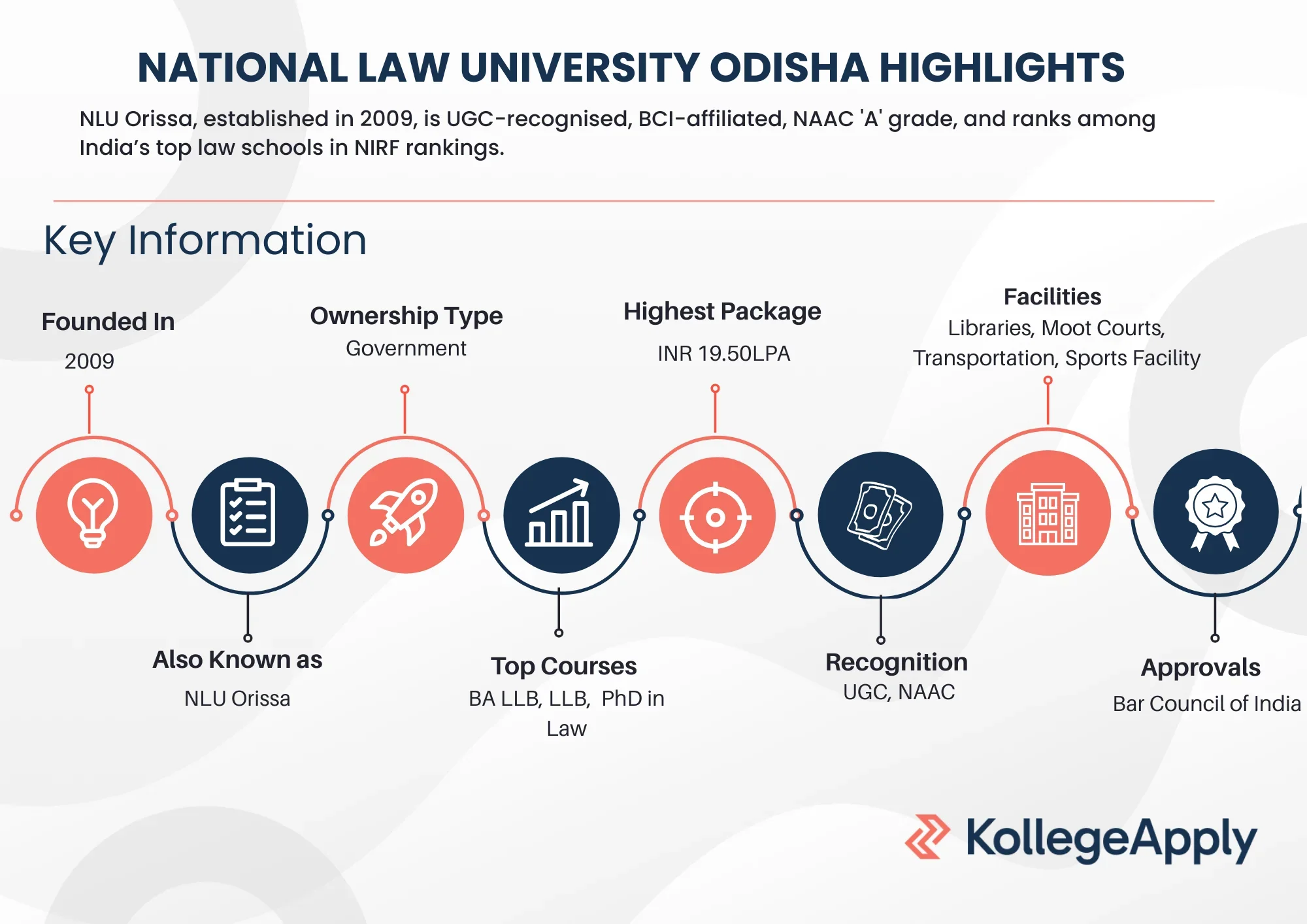 NLU Odisha