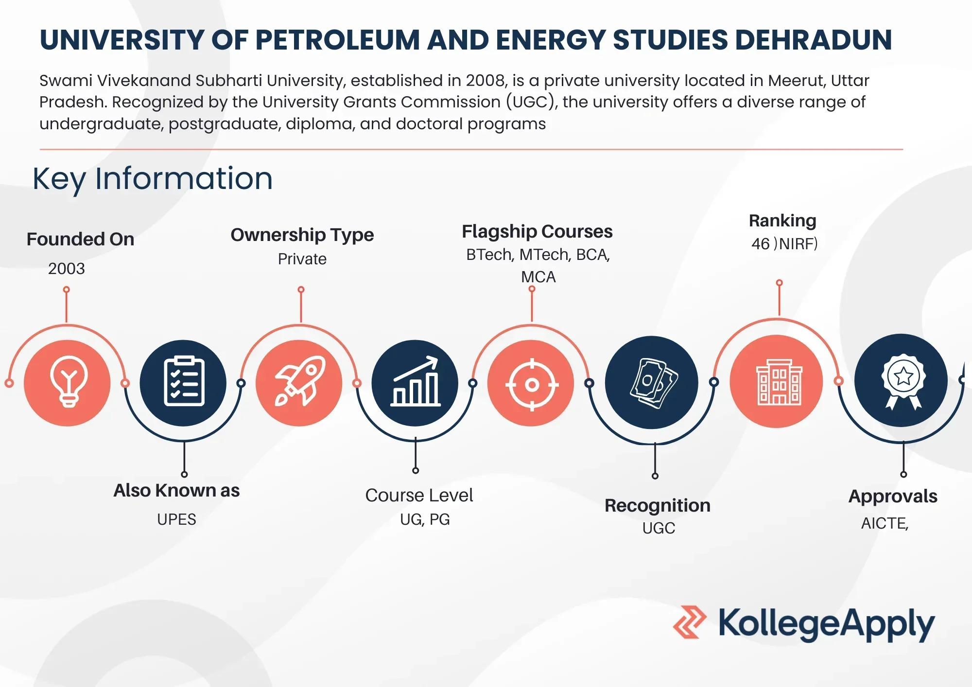 UPES Dehradun courses offered, placements, rankings, and facilities. 