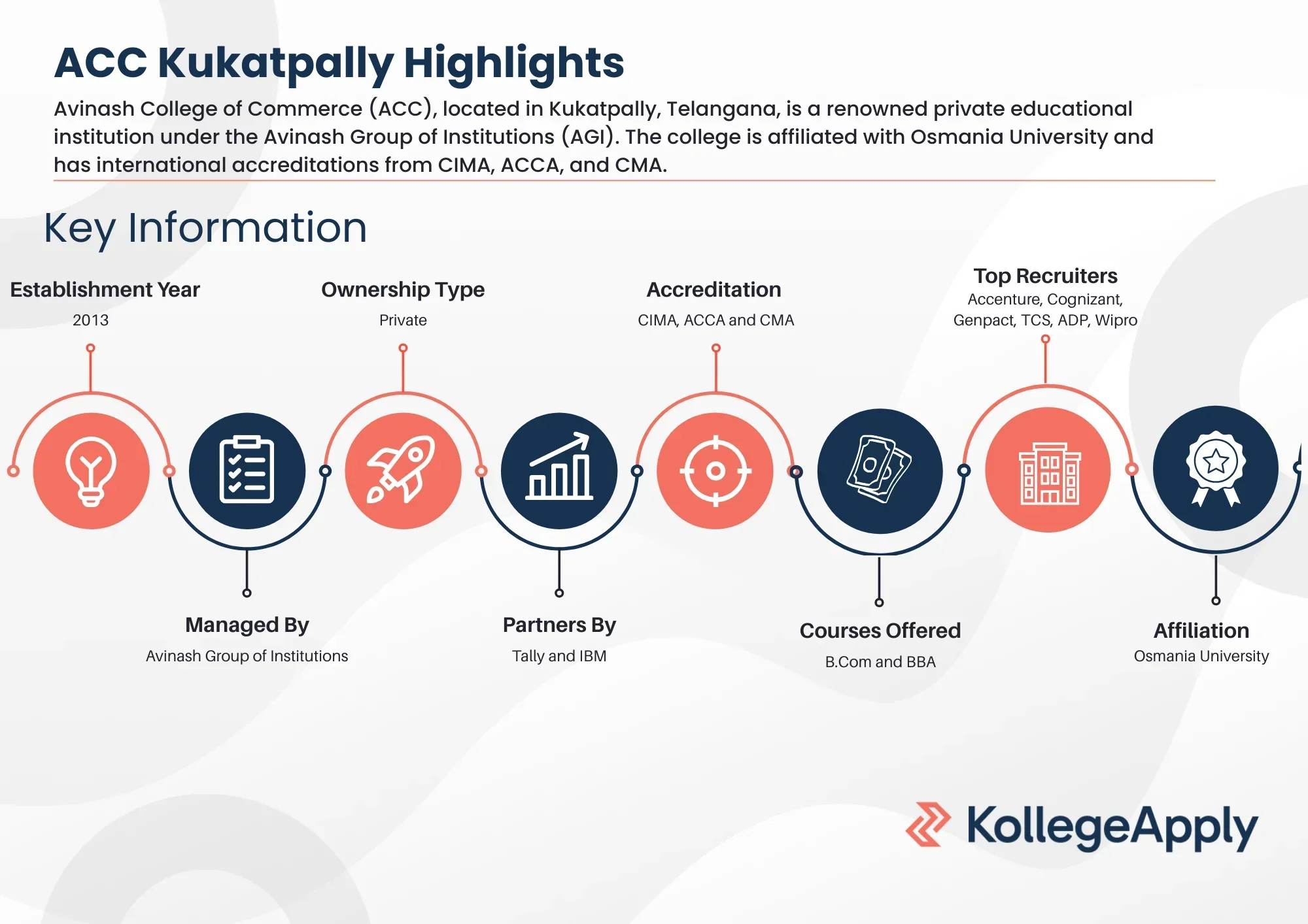 ACC Kukatpally Highlights