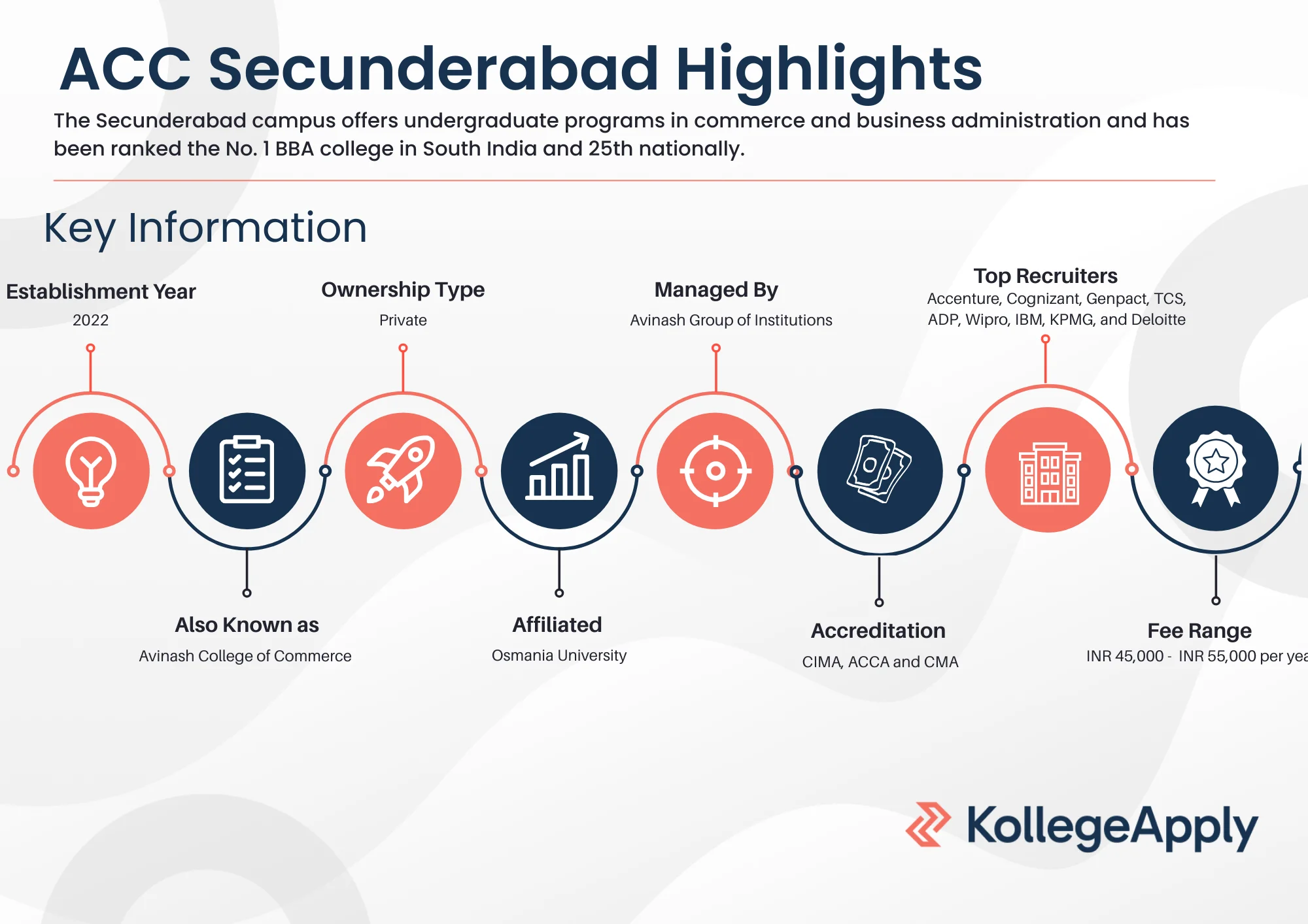 Avinash College of Commerce