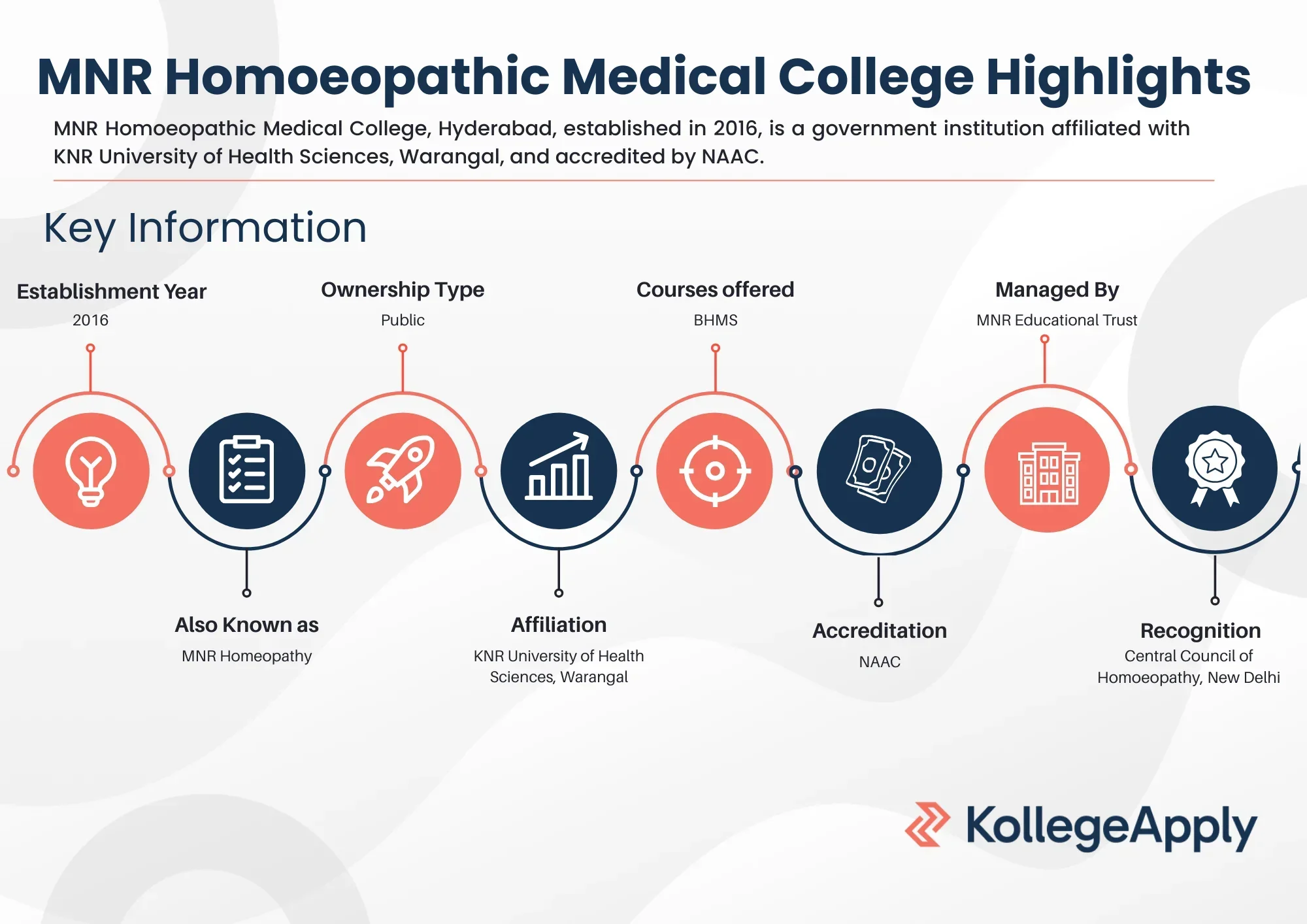 MNR Homoeopathic Medical College Highlights