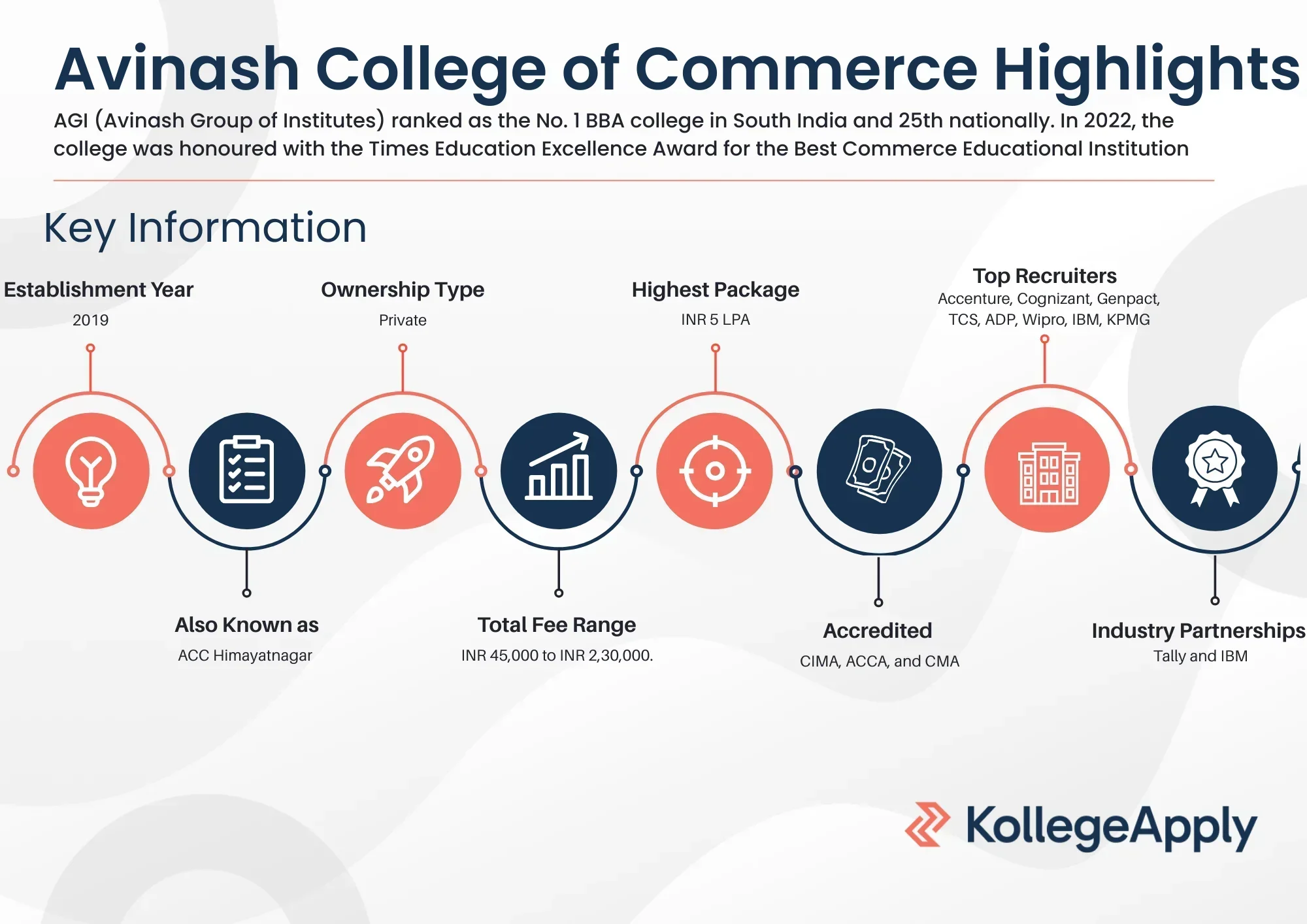 Avinash College of Commerce