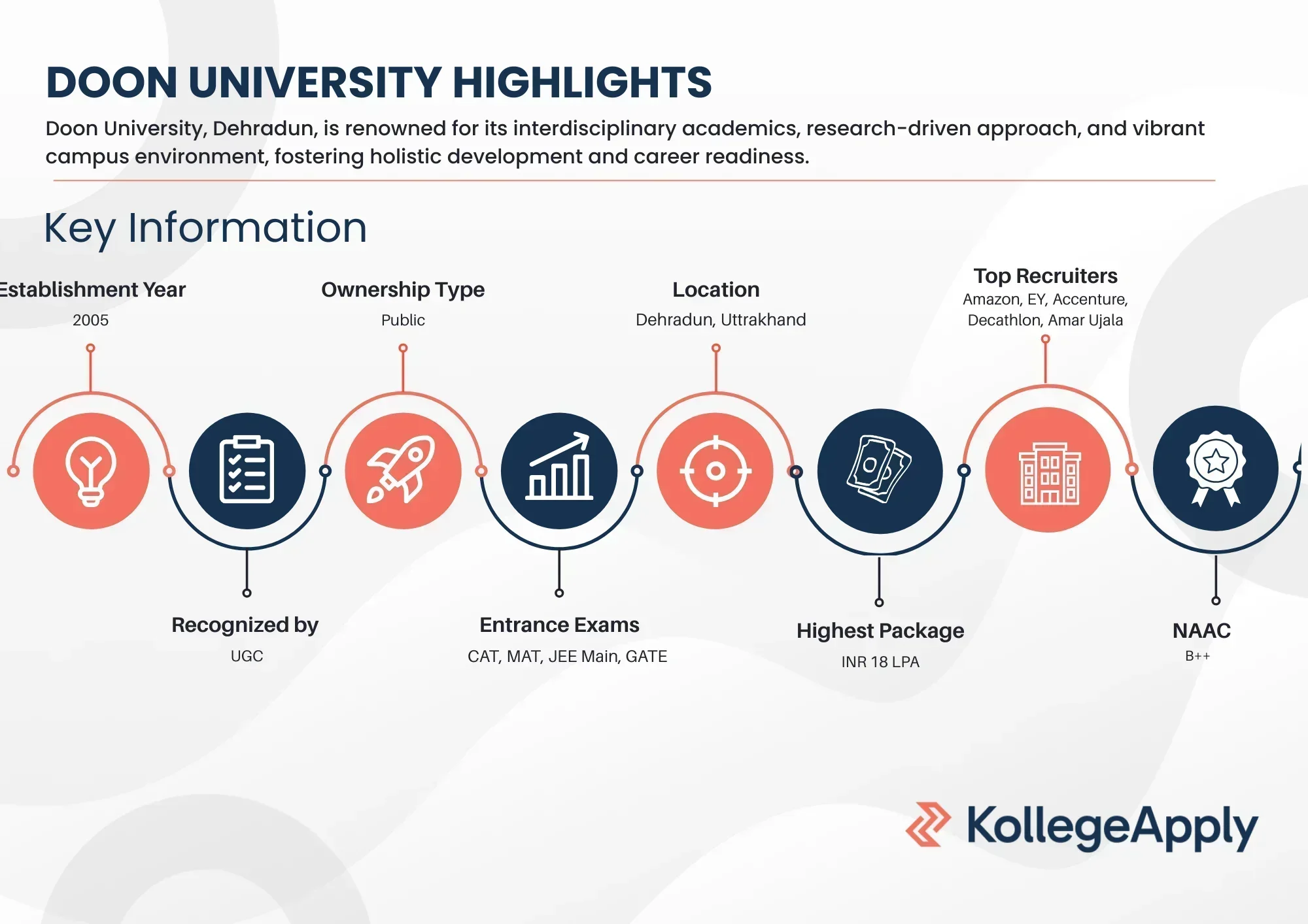 Doon University Highlights