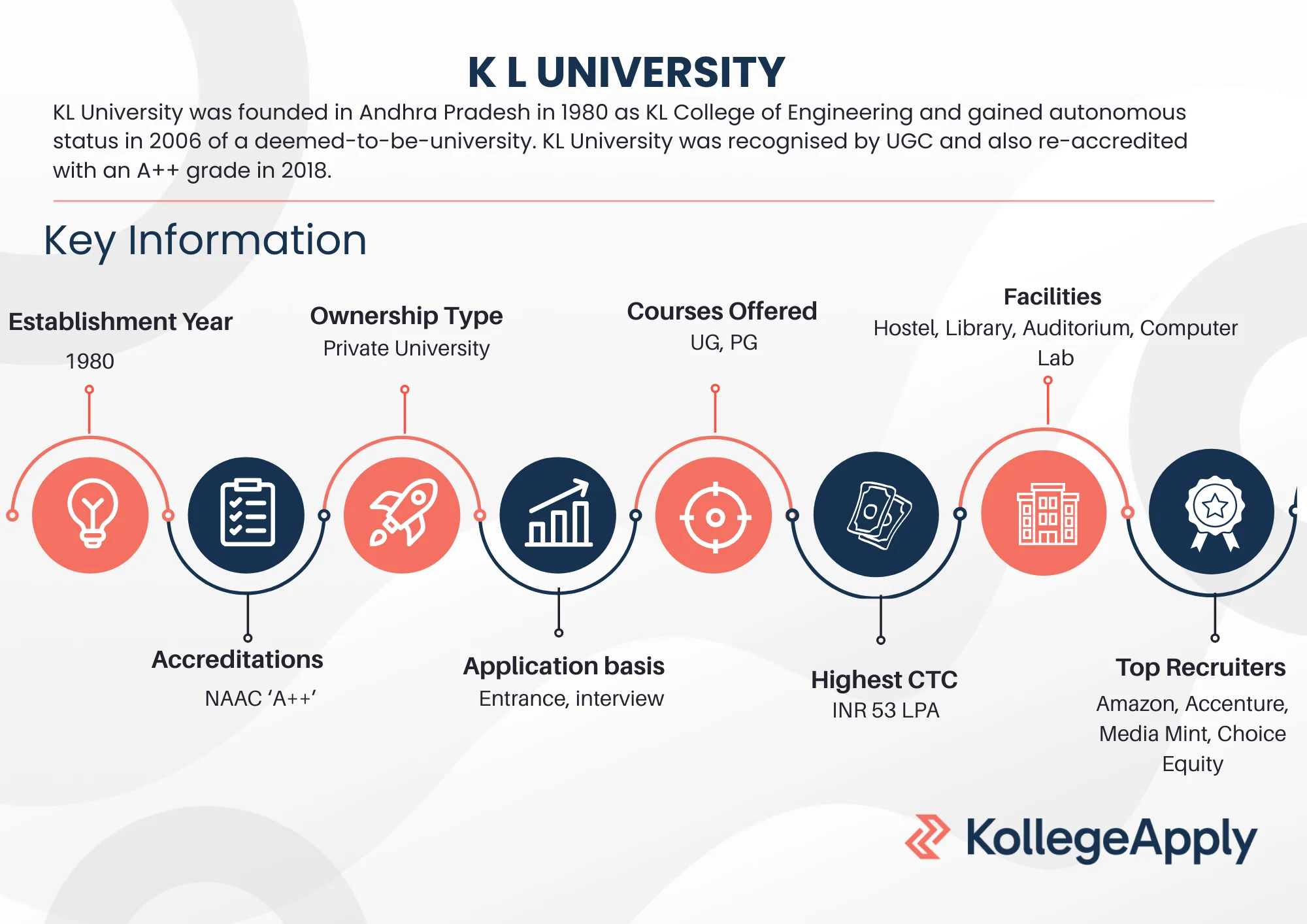 K L University courses offered, eligibility, fees, placements, and scholarships.